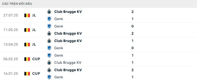 Kết quả đối đầu gần đây Genk vs Club Brugge