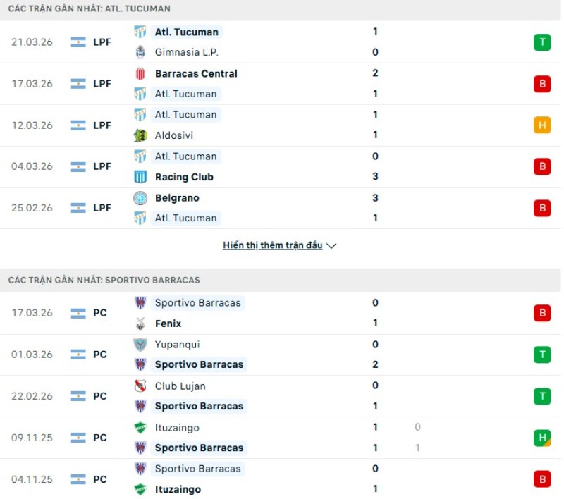 Soi kèo Atletico Tucuman vs Sportivo Barracas | 05h00 ngày 26/03 2 Kết quả thi đấu gần đây Atletico Tucuman vs Sportivo Barracas
