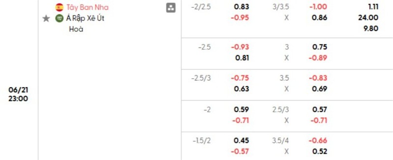 Tỷ lệ kèo Tây Ban Nha vs Ả Rập Saudi